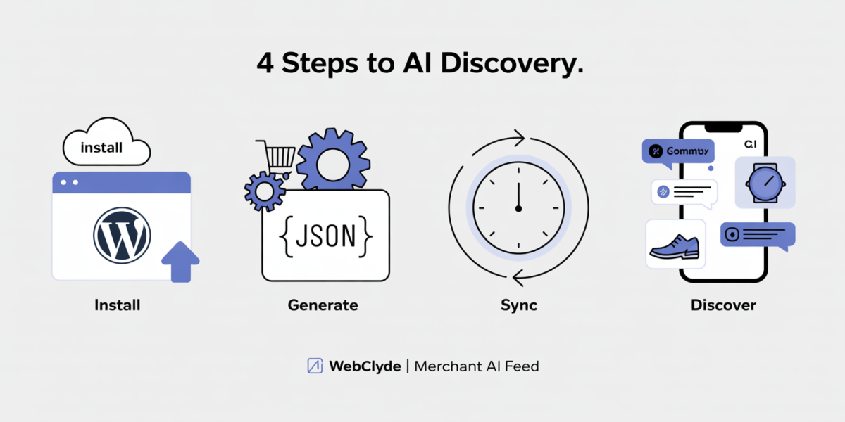 WooCommerce store products being discovered in a ChatGPT conversation using Merchant AI Feed