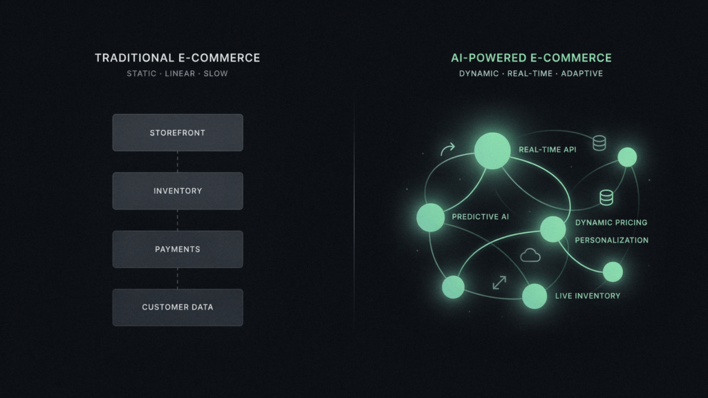 The Complete Guide to E-commerce Website Development in 2026