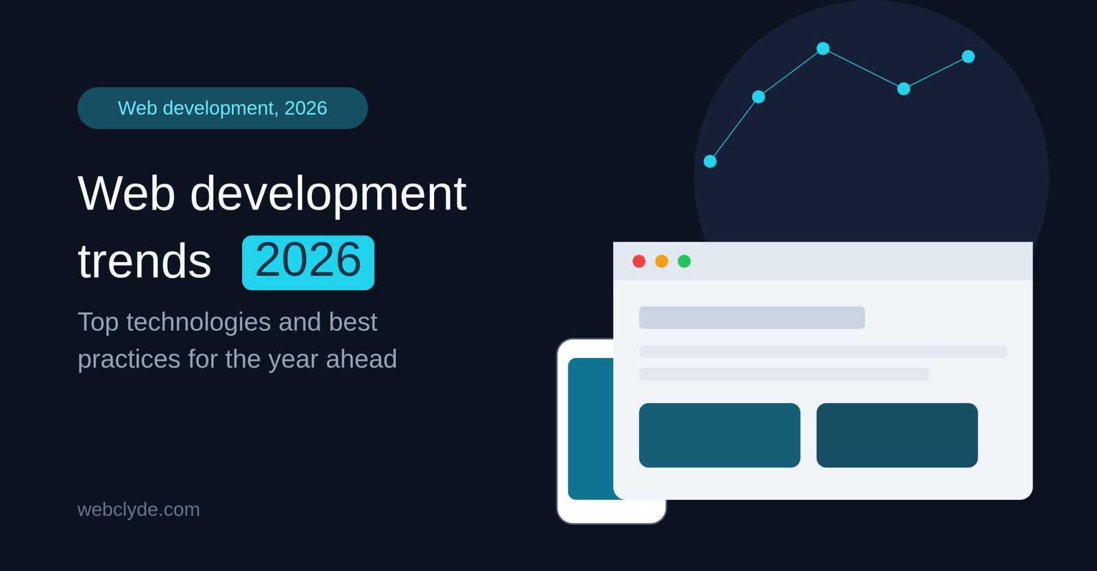 web development trends 2026